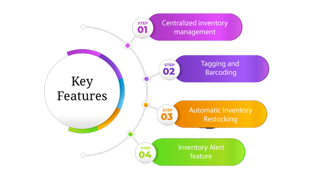 Inventory-removebg-preview (1)