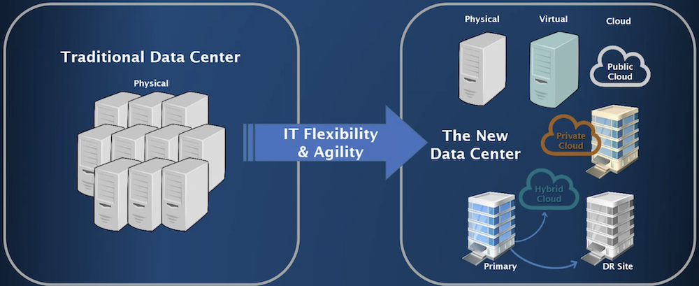 new-data-center